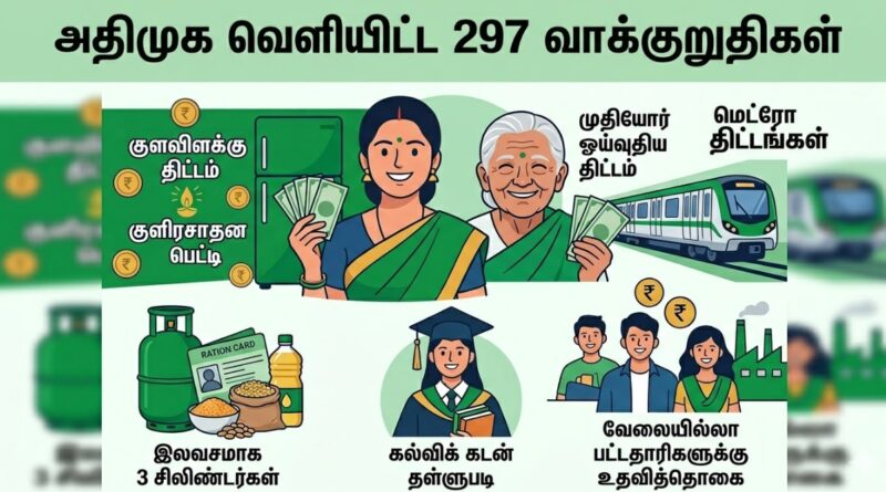அதிமுக 297 வாக்குறுதிகள்