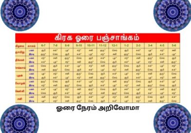குரு ஓரை நாள்  பார்க்கலாமா