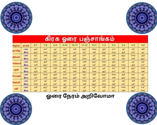 குரு ஓரை நாள்  பார்க்கலாமா