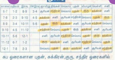horai time difine our favoure time and help us to get success of our activites