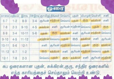 horai time difine our favoure time and help us to get success of our activites