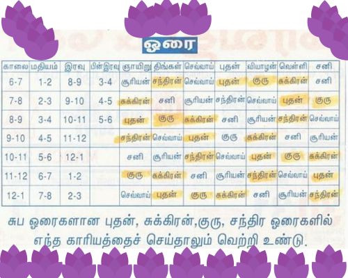 horai time difine our favoure time and help us to get success of our activites